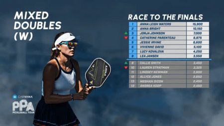 Explaining “The Race” Ranking System On The PPA Tour Image courtesy of PPA Tour
