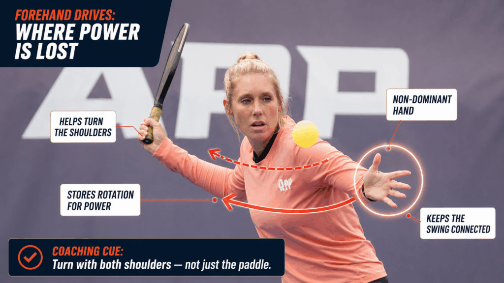 What Your Non-Dominant Hand Should Do in Pickleball 1 how your non dominanit hand helps forehand drives