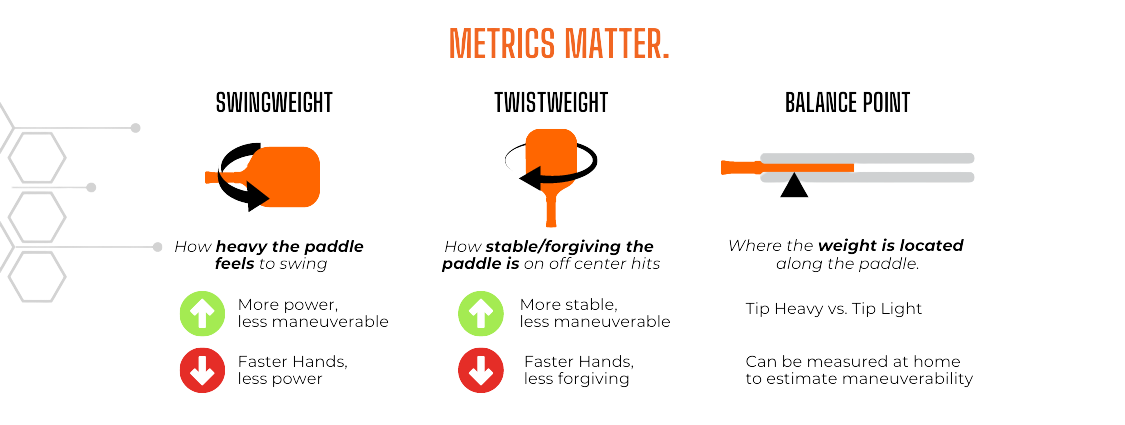 How Twistweight Really Works (And Why It’s More Important Than Paddle Weight) 2 Swingweight and twistweight