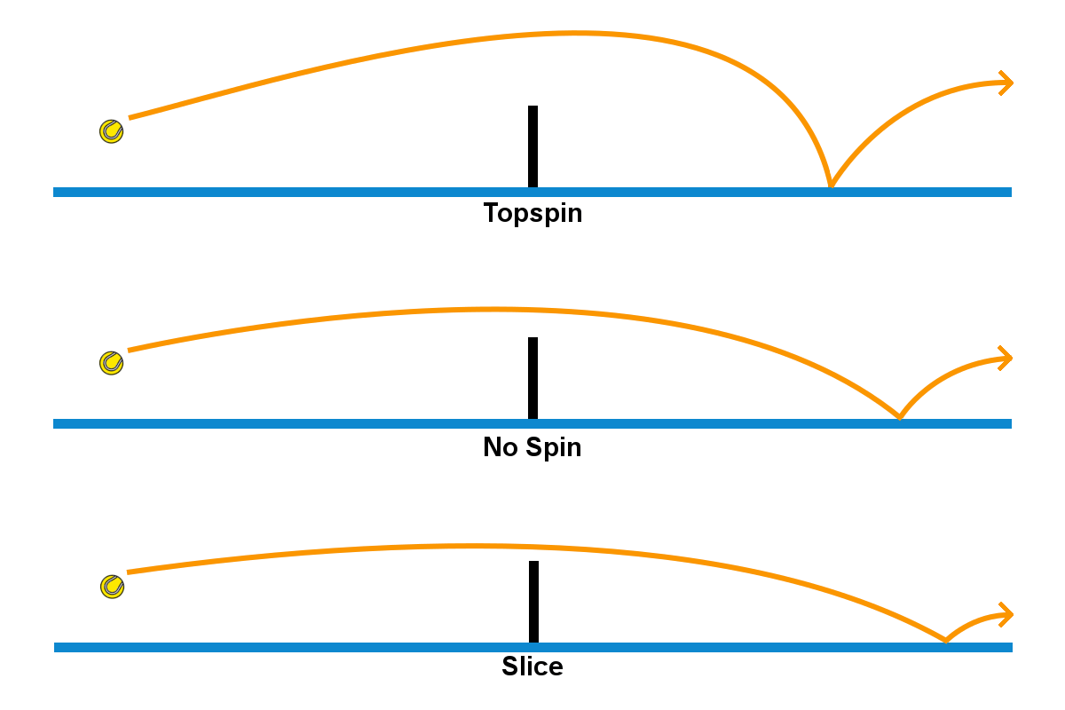 Microspin vs. Macrospin: Paddle Grit vs. Player Technique 3 Spin in pickleball
