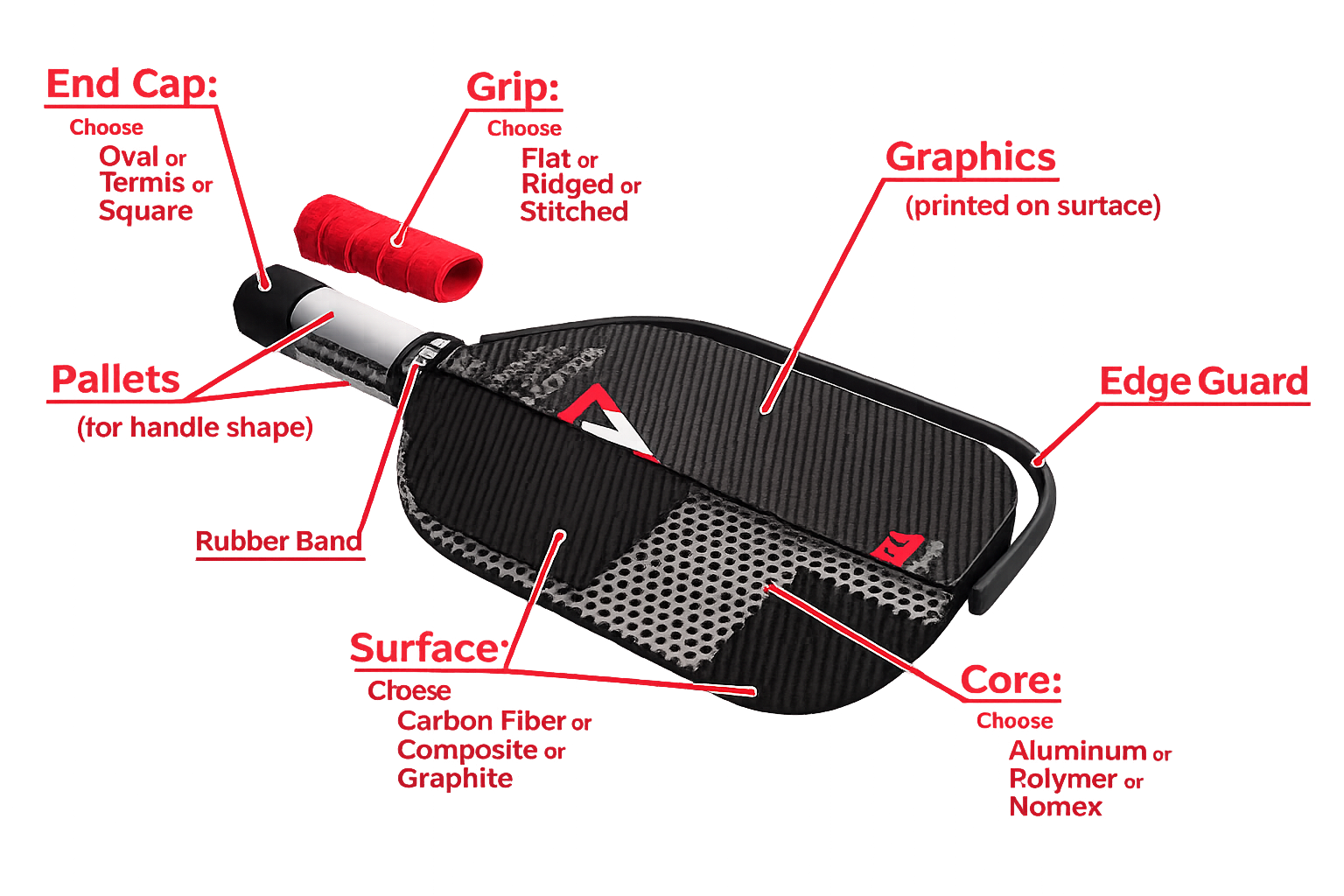 Pickleball paddle materials