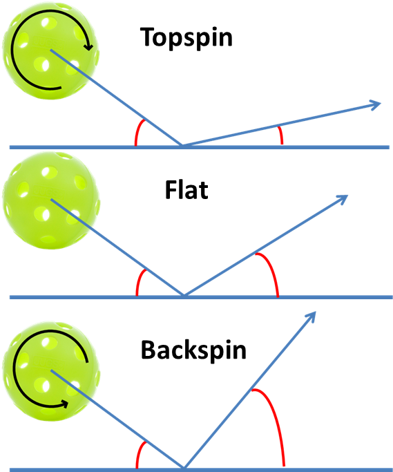 spin in pickleball