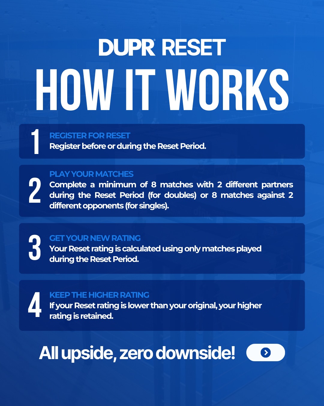 DUPR Reset: Smart Fix or Slippery Slope? 2 DUPR
