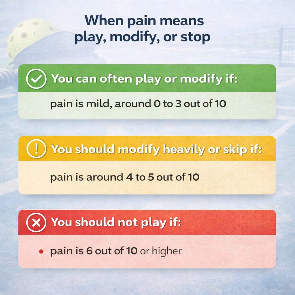 When Not to Force Pickleball (And Let Your Body Recover) 3 when pain is too much to play pickleball