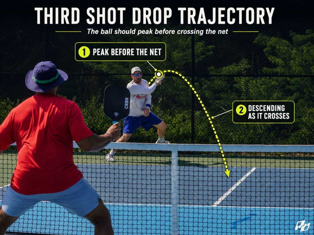third shot drop ball trajectory