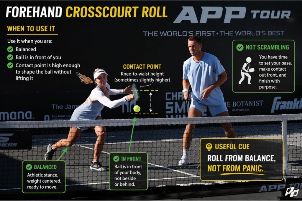 The Forehand Crosscourt Roll That Gives Your Soft Game Teeth 1 When to Use the Forehand Crosscourt Roll