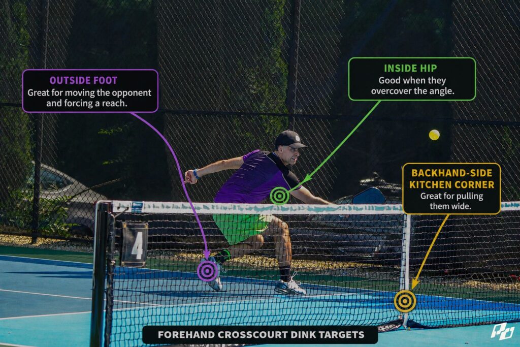 The Forehand Crosscourt Roll That Gives Your Soft Game Teeth 2 Where to Aim forehand crosscourt roll in pickleball