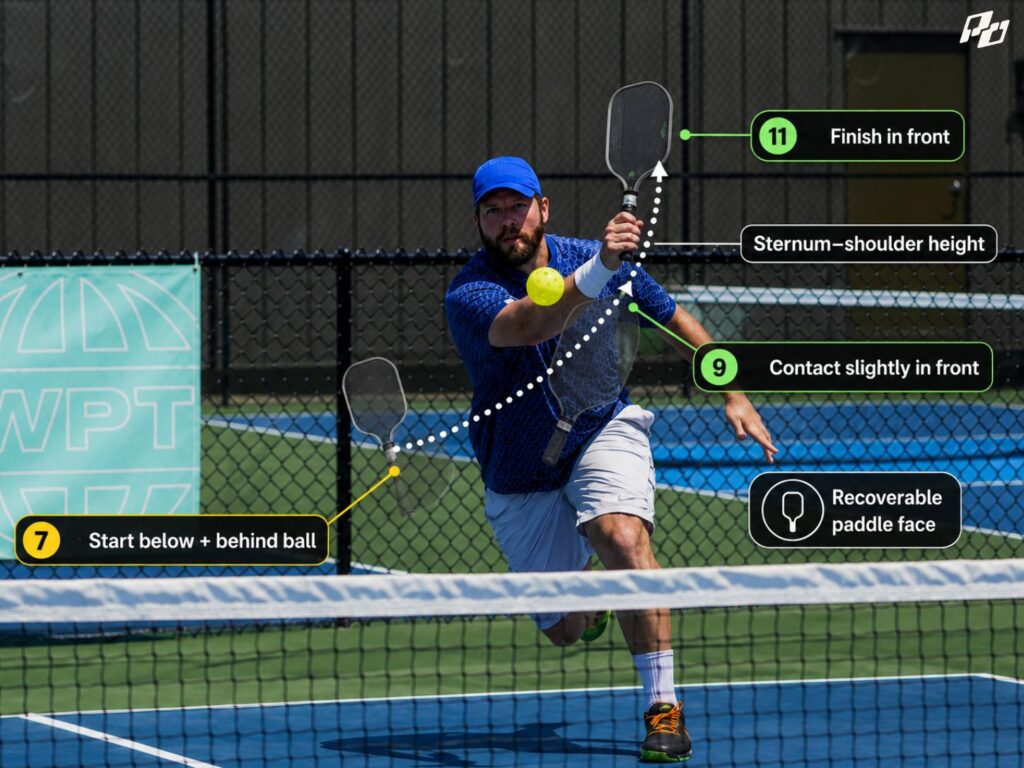 Why Your Midcourt Drives Keep Flying Long 1 The 7-to-11 Paddle Path in Pickleball