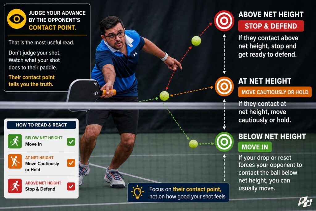 The Decision-Making Mistakes That Keep 3.5 Pickleball Players Stuck 1 Advancing Because You Hit the Ball, Not Because You Earned Space