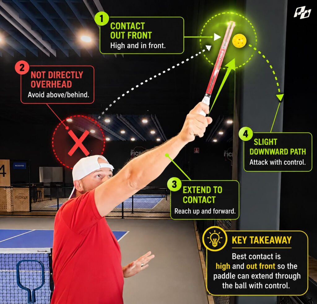 3 Steps to a Reliable Overhead Smash (Video) 3 Contact Out Front—Not Directly Over Your Head when hitting an overhead
