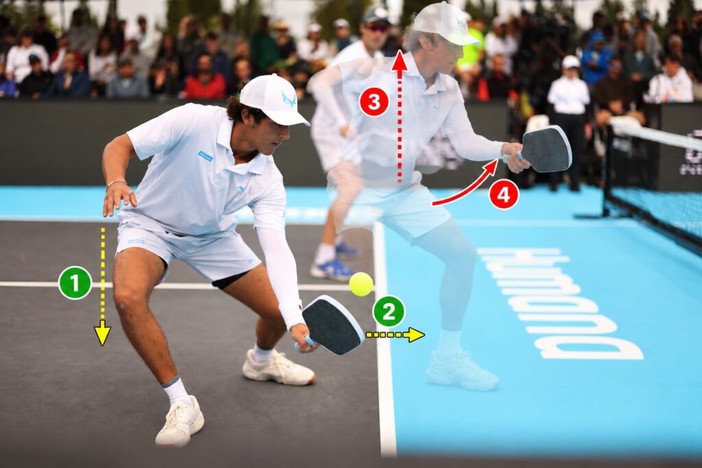 Several coaches specifically identify standing up through contact as a major popup cause.
