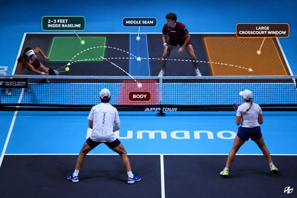 How 3.5 Players Can Cut Unforced Errors and Get to 4.0 Faster 1 where to target to win more in pickleball