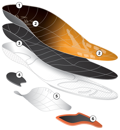 CURREX PICKLEBALLPRO layers, numbered 1 to 6
