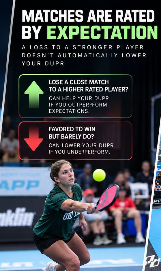 matches are rated by expectations in pickleball